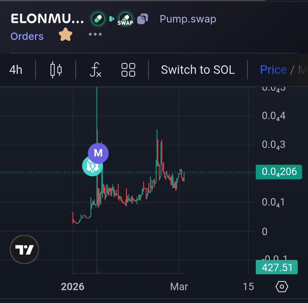 Calling $ELONMUSK here, this is such an obvious play and currently sitting at 21k MC.
Elon will be the first trillionaire, since SpaceX might have a IPO in March, which if true, would catapult Elon to become the first trillionaire. 
Ad6dDqgik6FVAHMfsw5J88Rd2J4JTTDPdEuZ3PgTpump