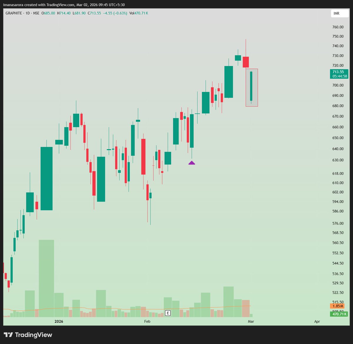 iManasArora's tweet image. For example, my #GRAPHITE position today

x.com/iManasArora/st…