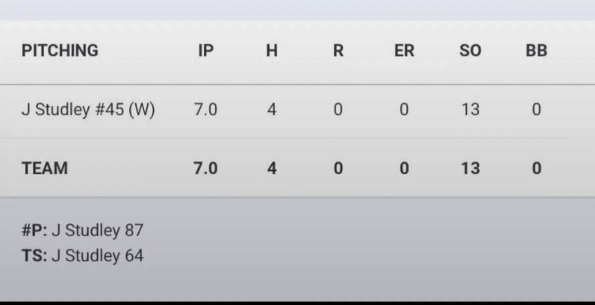 Jaidyn Studley tweet media