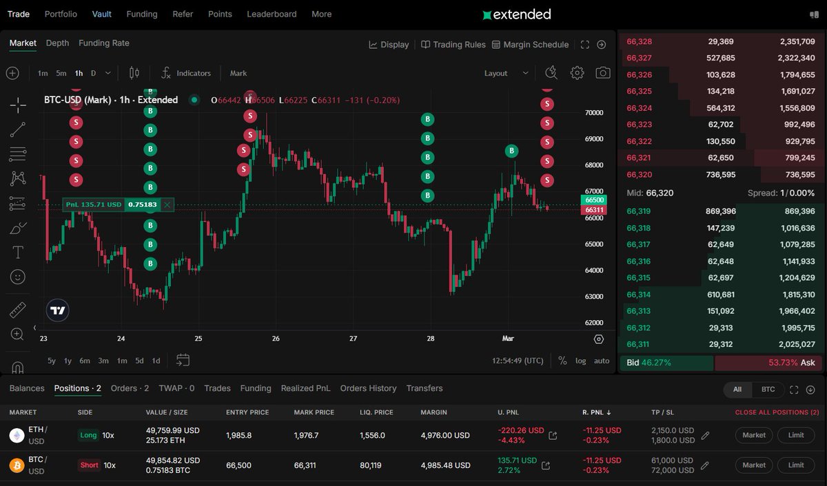 Vinh (equity perps era) tweet media