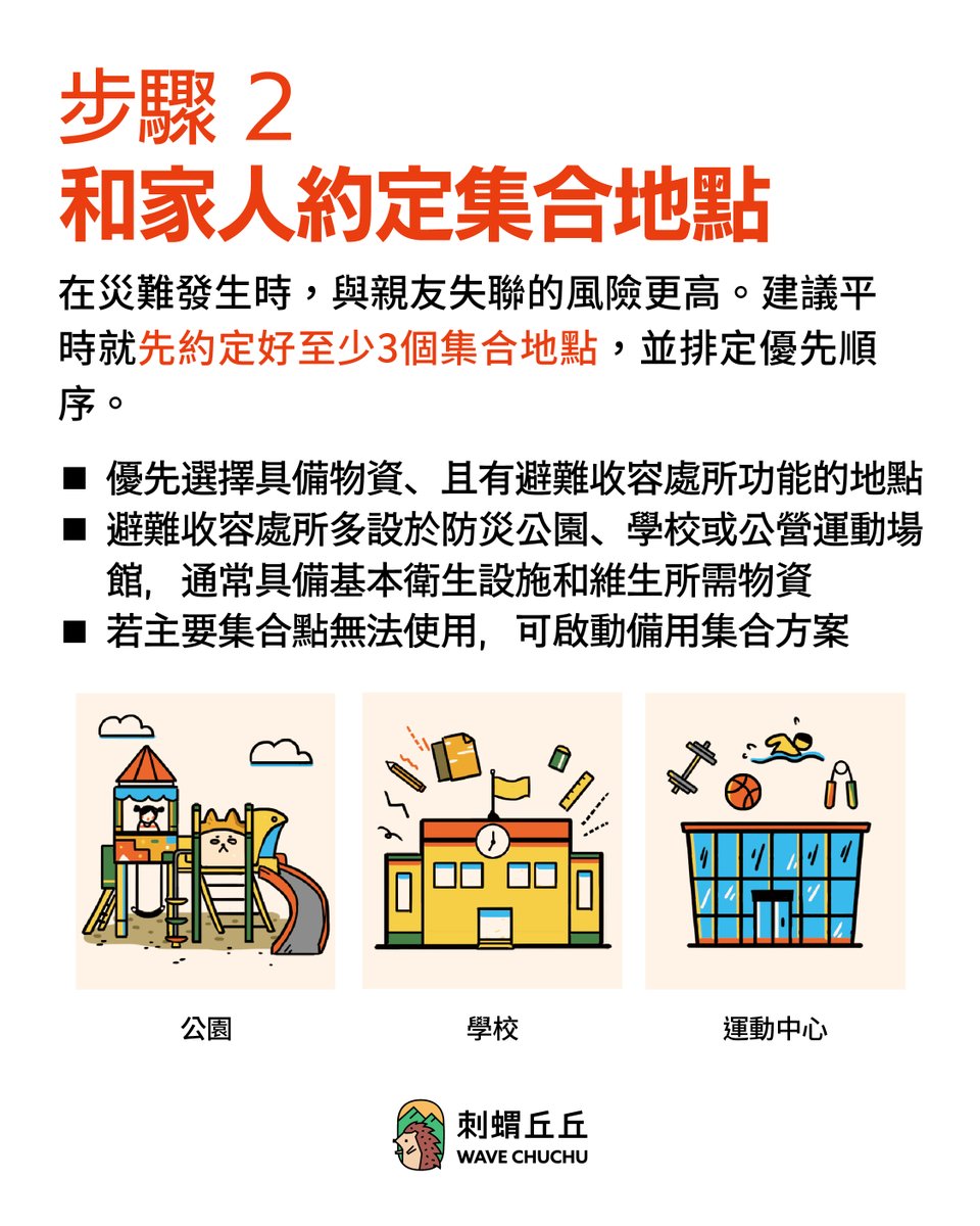 watchoutTW's tweet photo. 如果發生災難，你知道該怎麼跟家人聯絡嗎？

災難往往毫無預警，不論是在深夜熟睡中，或是在日常生活裡，都可能瞬間發生。當手機無訊號、網路中斷時，我們該怎麼辦？

事先做好這3個準備，就能讓你在緊急時刻更安心、更有方向。

✅步驟 1：製作紙本避難地圖
災難時手機導航可能無法使用，建議先列印住家、工作地點周邊的疏散避難地圖，並標註集合點、避難收容處所、高風險區等重要位置！

✅步驟 2：和家人約定集合地點
平時就先約定3個集合地點，記得選擇有物資、具備避難收容處所功能的地方（例如學校、防災公園、運動中心等），並排定優先順序。

✅步驟 3：製作緊急聯絡小卡
寫下親友的姓名、手機、市內電話與聯絡地址。市內電話有些型號停電仍可用，是災時很重要的備援通訊方式！

➜➜ 歡迎分��給家人和朋友，一起完成這3個步驟，提升我們的防災應變力！➜➜
::::::::::::::::::::::::::::::::::::::::::::::::::::
強化韌性，守護家園
追蹤 刺蝟丘丘
https://t.co/sBDlEk0BbL
看更多民防知識內容！
::::::::::::::::::::::::::::::::::::::::::::::::::::