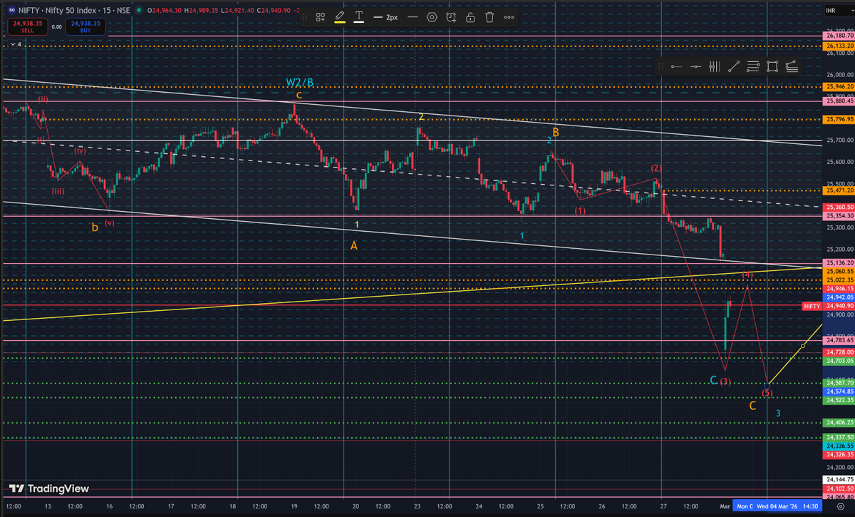 Wavee Trader tweet media