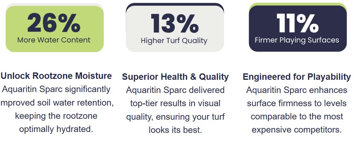 Aquaritin Turf tweet media