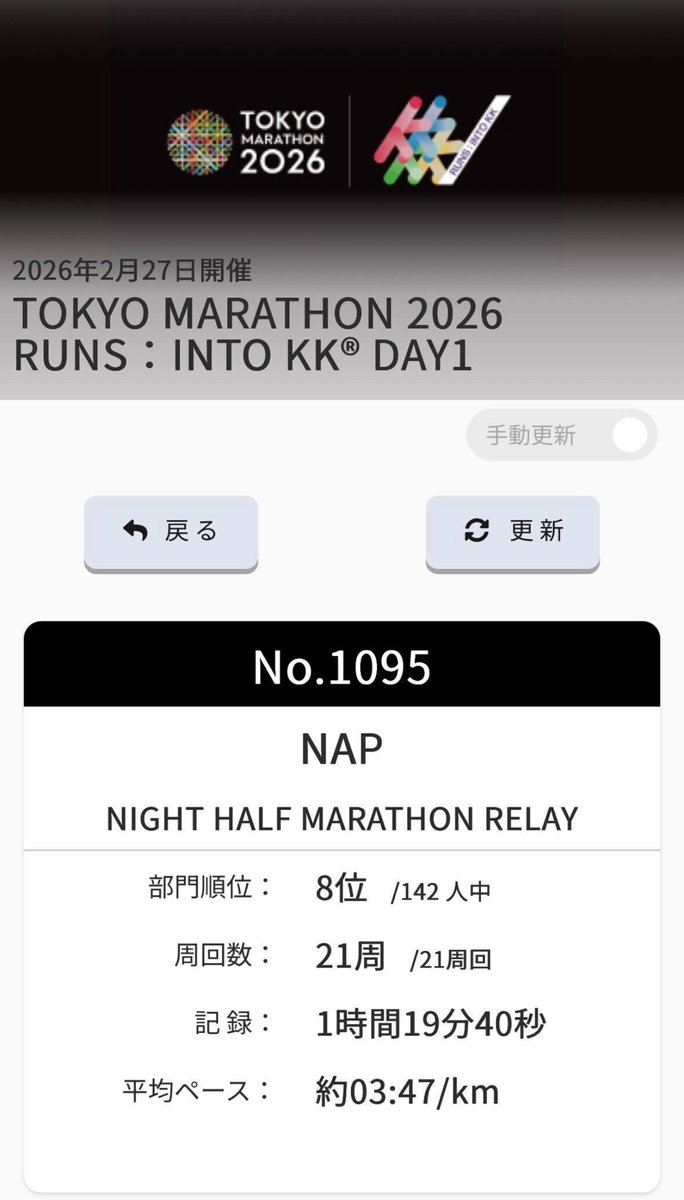 naparchitects's tweet photo. NAP マラソン部が
NIGHT HALF MARATHON RELAYにて142チーム中、8位となりました。 https://t.co/c4McaHg88u