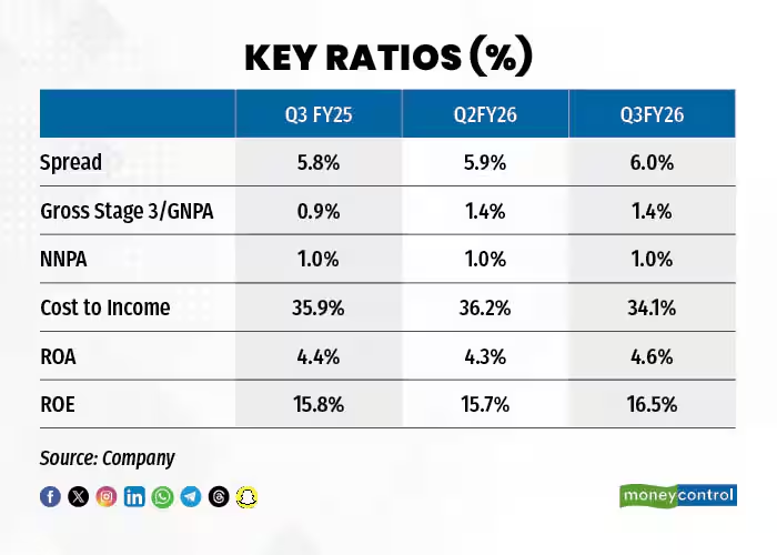 moneycontrolcom's tweet image. #MCPro | Aadhar Housing Finance has a lot of room to grow in the  affordable housing finance segment. Reason? There is huge unmet demand.

Khushboo Rai with details:
moneycontrol.com/news/business/…

#aadharHousingFinance #Housing