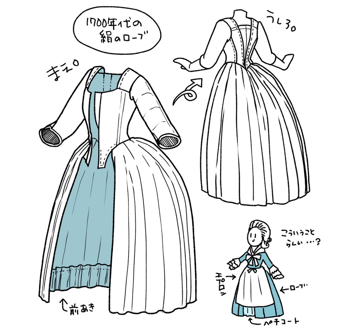 今日は1700年代のローブを描いた。

人が着ている絵とか、服全体の完成状態はよく見るんだけど、何と何を重ねて着ているのかが分からなくて、描くときに「これとこれは繋がってるのか?それとも別なのか?」と首を傾げることがある。 
