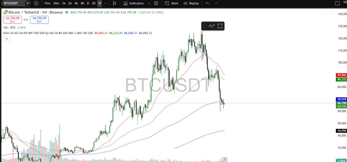 Crypto Zoom tweet media