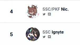 SSC | Ignyte tweet media
