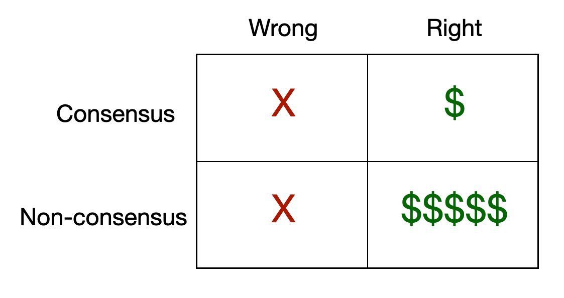 crypto วันนี้กลับมาเป็น non-consensus play อีกครั้งหลังจากที่ AI สร้างผลงานได้ impact ในวงกว้างและเปลี่ยนวิธีชีวิตมากกว่า

คำถามคือ bet ใหญ่ของ crypto ยังอยู่ตรงไหน?

เรื่องการลงทุนผมว่าตอนนี้ token ที่มีคุณภาพเหมาะกับคำว่า “ลงทุน” มีไม่เยอะ

เพราะส่วนใหญ่ยังเป็นการเก็งกำไร