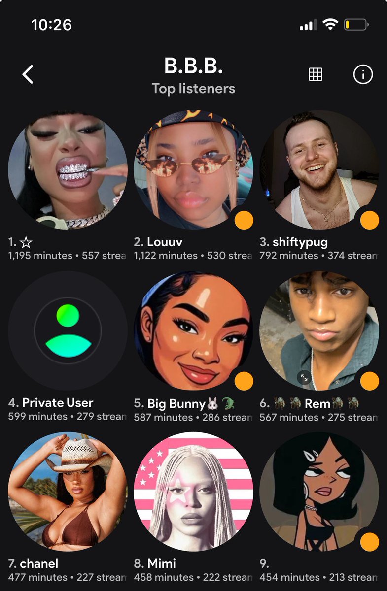 creole_stalli's tweet photo. I’m currently #7 of BBB streamers on Spotify 🥰😘 #BBBmeganremix https://t.co/0mhU9AjyWo