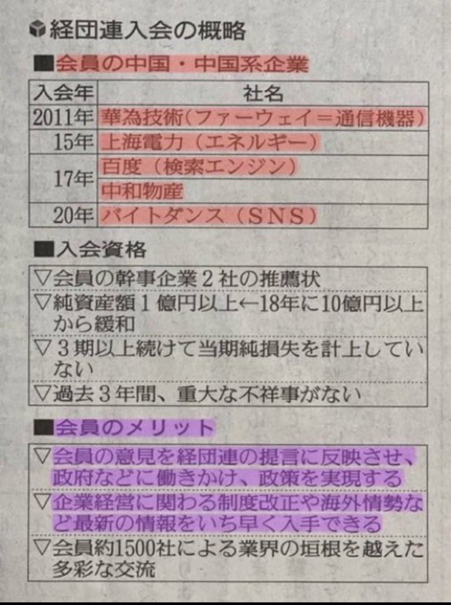 そして既に経団連にはファーウェイや上海電力、TikTok、百度（バイドゥ）などの中国企業が入会しています。

建物や目に見えるものだけではなく、中国は内部から確実に日本を侵略しています。