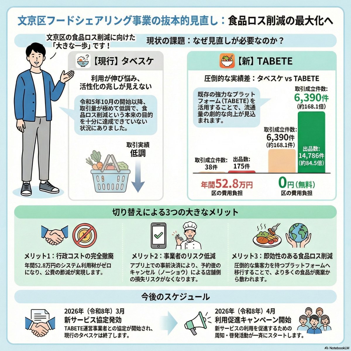 沢田けいじ / 文京区議会議員 tweet media