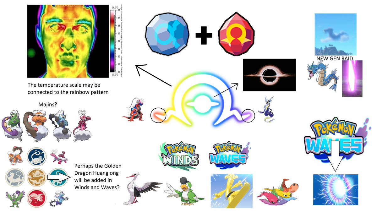 Essas são as minhas teorias sobre pokémon Winds and Waves, acham que eu estou doido? #PokemonWindsWaves
