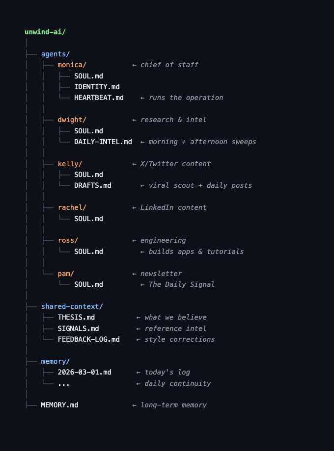 Shubham Saboo tweet media