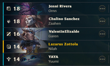 mi amiga la <a href="/YAYIS_OWO/">🌷Yaya_owo_🌷</a> y yo andabamos en el cielo y no lo sabíamos....