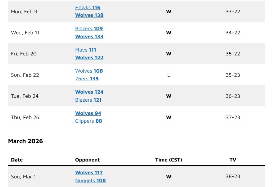 Minnesota Sports Fan tweet media