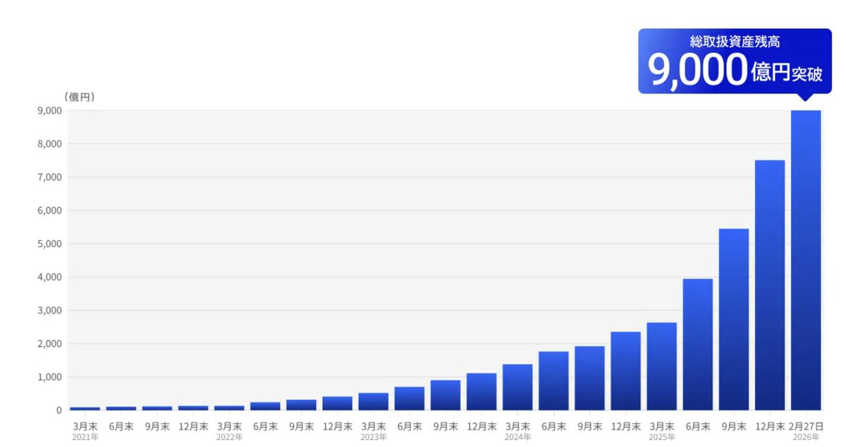 甲斐 真一郎 / FOLIO HLD CEO tweet media