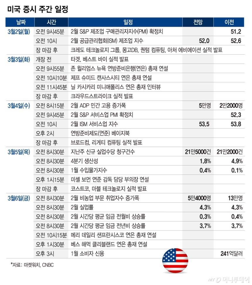미국 증시 주간 일정 관련 이미지