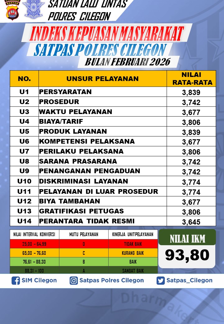 SATPAS POLRES CILEGON tweet media