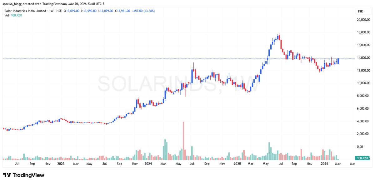 spselva 📈 tweet media