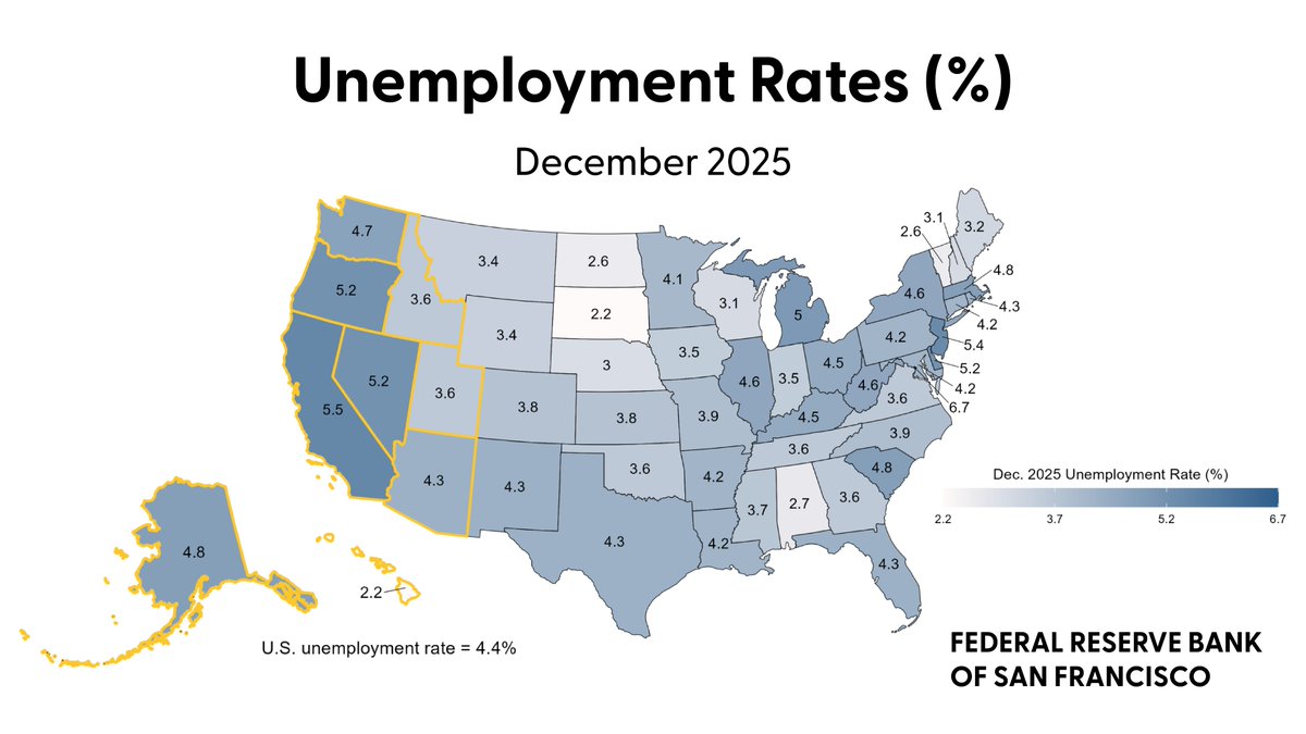 Federal Reserve Bank of San Francisco tweet media