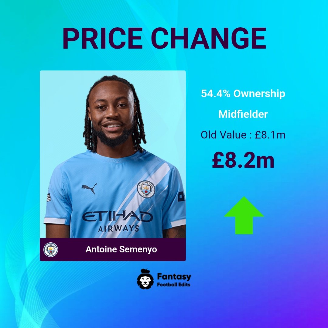 FPLUpdates_Tips's tweet photo. 💰 FPL Daily Price Changes (02/03/2026) 

📈 Risers(2):
⬆️ Semenyo #MCI £8.2m
⬆️ Szoboszlai #LIV £6.9m

📉 Fallers(7):
⬇️ Angel #WOL £4.8m
⬇️ Gallagher #TOT £5.3m
⬇️ Mukiele #SUN £4.5m
⬇️ Calvert-Lewin #LEE £5.7m
⬇️ Sarr #CRY £6.3m
⬇️ Rogers #AVL £7.6m
⬇️ Zubimendi #ARS £5.2m

More 👉 https://t.co/M8KZVCpNet
#FPL #GW29 #FPL_PriceChanges