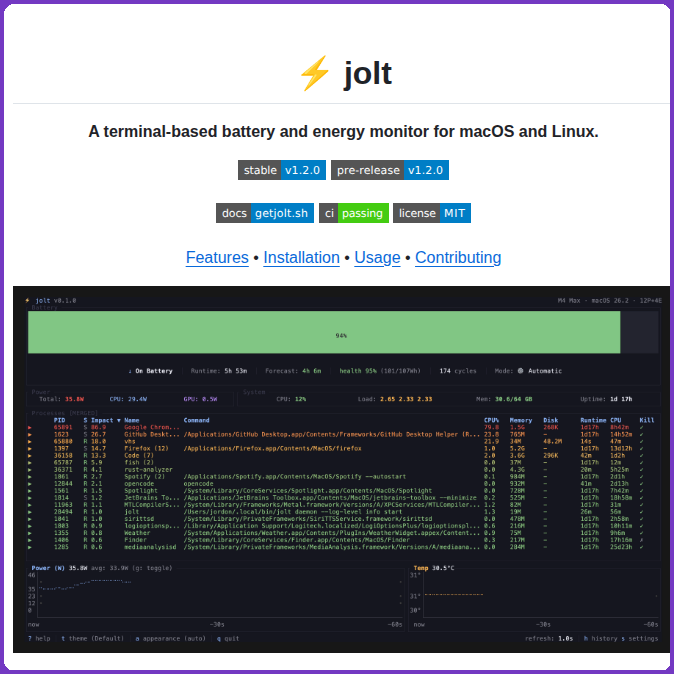 tom_doerr's tweet photo. Terminal battery and energy monitor for macOS and Linux

https://t.co/nTfe07bj4b https://t.co/wz24vjS2D6
