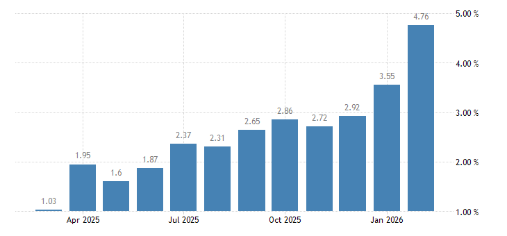 Indonesia Inflation Rate
tradingeconomics.com/indonesia/infl…