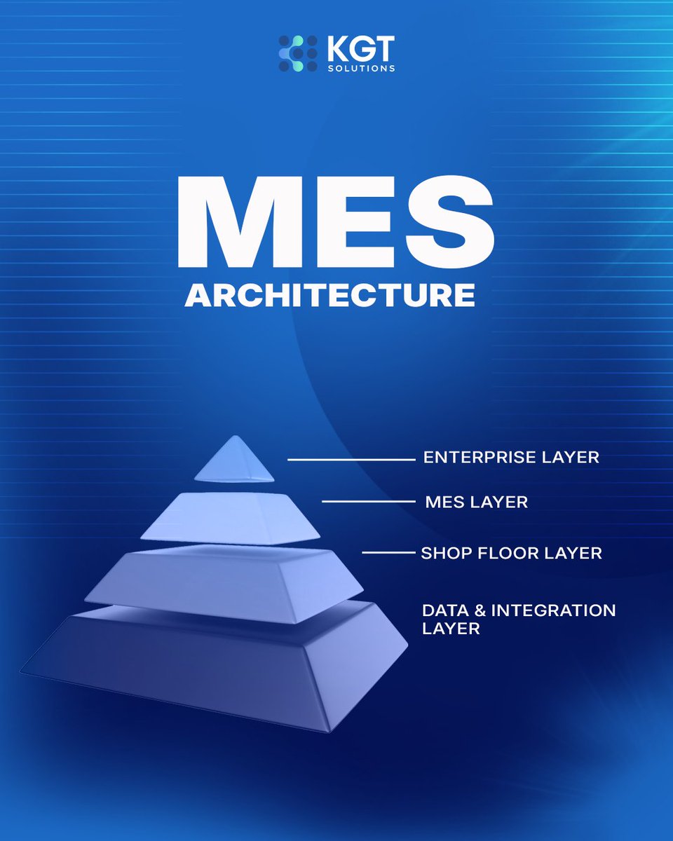 kgtsolutions's tweet photo. A powerful Manufacturing Execution System (MES) is the engine behind smart manufacturing - seamlessly connecting machines, data, and people in real time to enhance efficiency, traceability, and operational control. 
Ready to power your factory with intelligent MES?
#KGTSolutions https://t.co/aGIbGLFc8y