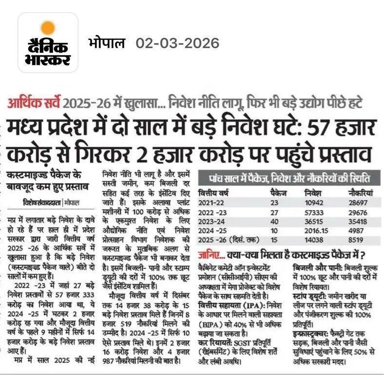मुख्यमंत्री <a href="/DrMohanYadav51/">Dr Mohan Yadav</a> जी जनता के पैसों से स्विट्ज़रलैंड गए, दुबई गए, जापान गए, इंग्लैंड गए, जर्मनी गए।

प्रदेश में बड़े बड़े इन्वेस्टमेंट समिट करवाए, सैकड़ों करोड़ रुपये इवेंटों में खर्च किए।

लेकिन मध्य प्रदेश के हाथ कुछ नहीं आया।

सरकार द्वारा जारी रिपोर्ट में बताया गया