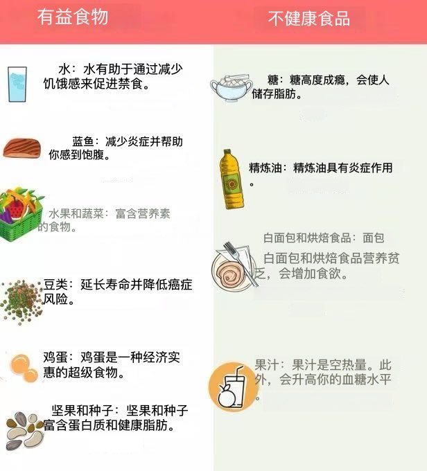 xYsfknBXPT6M0jo's tweet photo. 72小时禁食是地球上最好的良药。

它能使身体对抗癌症、修复DNA并逆转衰老。

他骨子里就是个医生。

以下是它的工作原理（以及如何安全操作）：

禁食不是一种时尚。

禁食期间，会发生三件事：

• 你的胰岛素水平下降
你的身体会燃烧脂肪
• 你的细胞开始自我修复（自噬）

禁食是给身体时间进行清洁和修复。

禁食的好处：

• 肠道重置
• 减轻炎症
• 低血压
• 提高胰岛素敏感性
• 减脂而不损失肌肉
• 思维清晰（酮体为大脑提供能量）
• 刺激干细胞（在长时间禁食期间）

三种主要的禁食类型：

1. 间歇性（16:8）
8小时内进食，禁食16小时

2. 24小时禁食
从晚餐到晚餐

3. 长期禁食
48-72小时以上，偶尔进行

每一种在燃脂、修复和净化方面都更胜一筹。

如何开始16:8轻断食：

• 晚上8点前吃完晚餐
• 第二天不吃早餐
• 第一餐中午12点

斋戒期间可以喝水、黑咖啡或茶。

开始时每周做 3 到 5 天。

如何开始24小时禁食：

• 晚餐吃富含蛋白质和脂肪（不含糖）的食物。
• 吃完那顿饭后就不要再吃了。
• 禁食至次日同一时间。
• 保持充足的水分：必要时可补充盐分。

每周使用一次，可以突破瓶颈期或恢复食欲。

如何安全地进行48-72小时的禁食：

• 赛前1-2天健康饮食
• 不含酒精、糖和植物油。
• 晚餐后开始禁食。
• 白天尽量保持忙碌
• 使用盐、镁和钾来预防跌倒。

有助于斋戒的食物：

• 鸡蛋
• 草饲牛肉
• 牛油果
• 骨头汤
• 蒸蔬菜
• 发酵食品（泡菜、酸菜）
• 橄榄油
• 含海盐的水

这些物质可以稳定血糖并减少对甜食的渴望。

禁食期间感到饥饿该怎么办：

• 饮用加了海盐或LMNT的水
• 喝黑咖啡或绿茶。
• 嚼无糖口香糖或刷牙。
• 出去散散步或者做一些轻度运动。
• 洗个热水澡

如何结束16:8断食：

• 先摄入蛋白质+脂肪（鸡蛋+牛油果，三文鱼+蔬菜）
• 避免摄入过多碳水化合物和糖分。
• 慢慢吃

你的第一餐决定了你一天的胰岛素水平。

“打破斋戒”是什么意思？

当你重新开始进食时，你的身体就会结束禁食状态。

这会增加胰岛素分泌，重新启动消化，并停止自噬（细胞清洁）。

你吃的第一口食物很重要
它决定了一天剩余时间的能量、炎症和饥饿感。

重要性：

• 第一餐摄入过多（糖、淀粉、垃圾食品）会导致血糖骤降、腹胀和强烈的食欲。
• 第一餐营养均衡（蛋白质+脂肪）= 能量稳定，脂肪燃烧持续活跃
• 空腹后，尤其是24小时或更长时间后，你的肠道会变得敏感。

正确地结束斋戒 = 继续享受斋戒带来的益处。

如何结束24小时禁食：

• 骨头汤或一小碗蔬菜汤。
• 随后食用一份清淡的蛋白质餐（鸡蛋、鱼、鸡肉）
• 避免食用大量淀粉类食物或过量食用。

由于消化速度减慢，请缓慢地重新引入食物。

如何结束48-72小时的禁食：

第一餐（少量）：
• 骨头汤
• 清蒸蔬菜
• 发酵蔬菜

第二餐(2-3小时后）：
• 蛋白质 + 脂肪（肉类、鱼类、牛油果）

记住：在任何禁食期间，电解质都至关重要。

• 钠
• 钾
• 镁

电解质失衡会导致禁食期间出现疲劳、头痛和头晕。

每天使用 LMNT、雷德蒙德盐或将海盐与水混合 1 或 2 次。

谁最能从禁食中获益？

• 超重人群（减脂但不减肌）
• 患有胰岛素抵抗或糖尿病前期的人群
• 那些有脑雾或精力不足的人。
• 任何患有慢性炎症的人
• 忙碌的人想要减少用餐次数

斋戒期间注意安全。