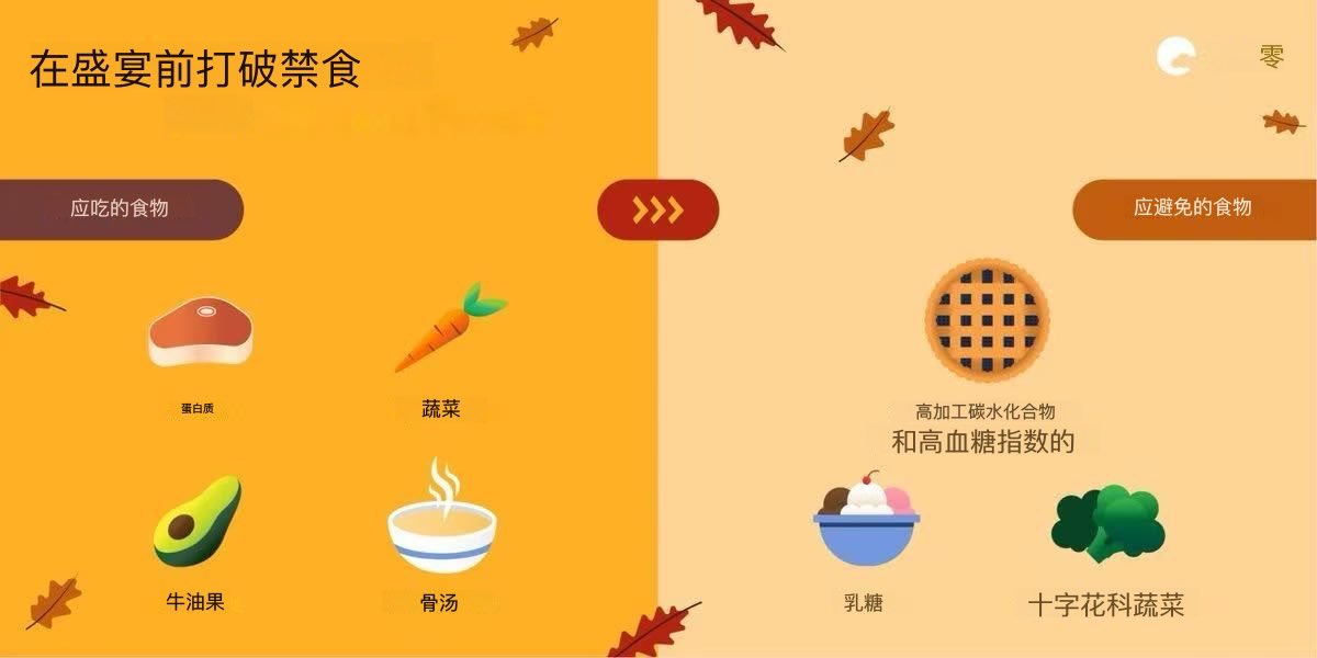 xYsfknBXPT6M0jo's tweet photo. 72小时禁食是地球上最好的良药。

它能使身体对抗癌症、修复DNA并逆转衰老。

他骨子里就是个医生。

以下是它的工作原理（以及如何安全操作）：

禁食不是一种时尚。

禁食期间，会发生三件事：

• 你的胰岛素水平下降
你的身体会燃烧脂肪
• 你的细胞开始自我修复（自噬）

禁食是给身体时间进行清洁和修复。

禁食的好处：

• 肠道重置
• 减轻炎症
• 低血压
• 提高胰岛素敏感性
• 减脂而不损失肌肉
• 思维清晰（酮体为大脑提供能量）
• 刺激干细胞（在长时间禁食期间）

三种主要的禁食类型：

1. 间歇性（16:8）
8小时内进食，禁食16小时

2. 24小时禁食
从晚餐到晚餐

3. 长期禁食
48-72小时以上，偶尔进行

每一种在燃脂、修复和净化方面都更胜一筹。

如何开始16:8轻断食：

• 晚上8点前吃完晚餐
• 第二天不吃早餐
• 第一餐中午12点

斋戒期间可以喝水、黑咖啡或茶。

开始时每周做 3 到 5 天。

如何开始24小时禁食：

• 晚餐吃富含蛋白质和脂肪（不含糖）的食物。
• 吃完那顿饭后就不要再吃了。
• 禁食至次日同一时间。
• 保持充足的水分：必要时可补充盐分。

每周使用一次，可以突破瓶颈期或恢复食欲。

如何安全地进行48-72小时的禁食：

• 赛前1-2天健康饮食
• 不含酒精、糖和植物油。
• 晚餐后开始禁食。
• 白天尽量保持忙碌
• 使用盐、镁和钾来预防跌倒。

有助于斋戒的食物：

• 鸡蛋
• 草饲牛肉
• 牛油果
• 骨头汤
• 蒸蔬菜
• 发酵食品（泡菜、酸菜）
• 橄榄油
• 含海盐的水

这些物质可以稳定血糖并减少对甜食的渴望。

禁食期间感到饥饿该怎么办：

• 饮用加了海盐或LMNT的水
• 喝黑咖啡或绿茶。
• 嚼无糖口香糖或刷牙。
• 出去散散步或者做一些轻度运动。
• 洗个热水澡

如何结束16:8断食：

• 先摄入蛋白质+脂肪（鸡蛋+牛油果，三文鱼+蔬菜）
• 避免摄入过多碳水化合物和糖分。
• 慢慢吃

你的第一餐决定了你一天的胰岛素水平。

“打破斋戒”是什么意思？

当你重新开始进食时，你的身体就会结束禁食状态。

这会增加胰岛素分泌，重新启动消化，并停止自噬（细胞清洁）。

你吃的第一口食物很重要
它决定了一天剩余时间的能量、炎症和饥饿感。

重要性：

• 第一餐摄入过多（糖、淀粉、垃圾食品）会导致血糖骤降、腹胀和强烈的食欲。
• 第一餐营养均衡（蛋白质+脂肪）= 能量稳定，脂肪燃烧持续活跃
• 空腹后，尤其是24小时或更长时间后，你的肠道会变得敏感。

正确地结束斋戒 = 继续享受斋戒带来的益处。

如何结束24小时禁食：

• 骨头汤或一小碗蔬菜汤。
• 随后食用一份清淡的蛋白质餐（鸡蛋、鱼、鸡肉）
• 避免食用大量淀粉类食物或过量食用。

由于消化速度减慢，请缓慢地重新引入食物。

如何结束48-72小时的禁食：

第一餐（少量）：
• 骨头汤
• 清蒸蔬菜
• 发酵蔬菜

第二餐(2-3小时后）：
• 蛋白质 + 脂肪（肉类、鱼类、牛油果）

记住：在任何禁食期间，电解质都至关重要。

• 钠
• 钾
• 镁

电解质失衡会导致禁食期间出现疲劳、头痛和头晕。

每天使用 LMNT、雷德蒙德盐或将海盐与水混合 1 或 2 次。

谁最能从禁食中获益？

• 超重人群（减脂但不减肌）
• 患有胰岛素抵抗或糖尿病前期的人群
• 那些有脑雾或精力不足的人。
• 任何患有慢性炎症的人
• 忙碌的人想要减少用餐次数

斋戒期间注意安全。