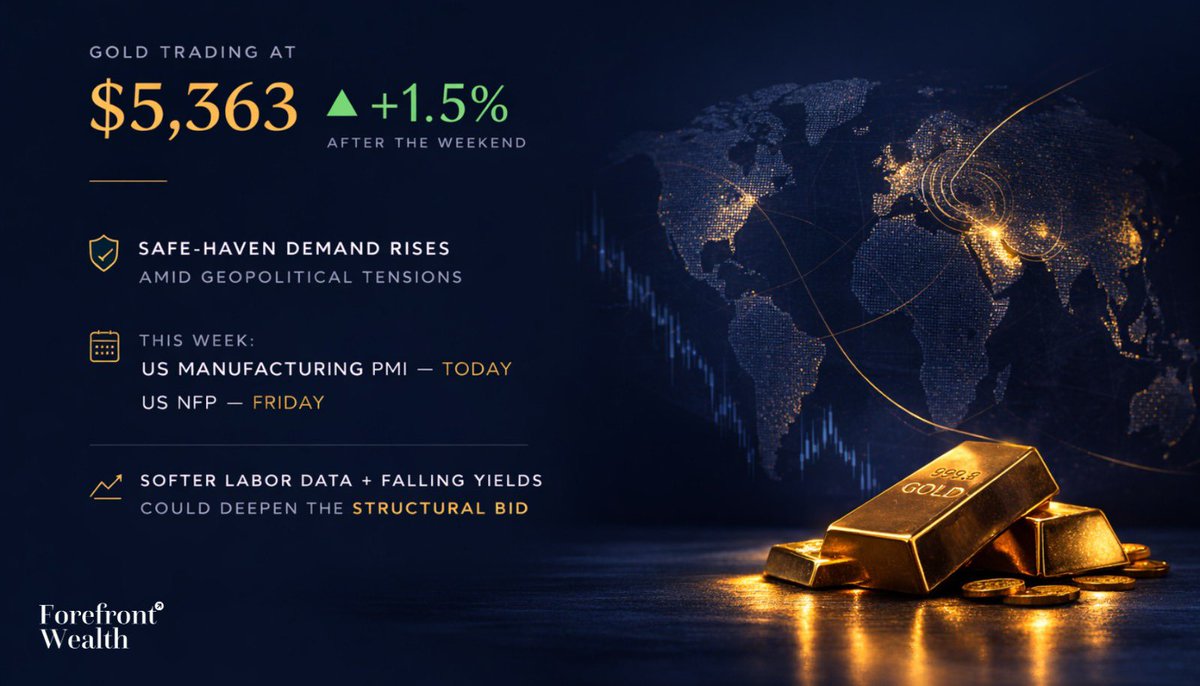 Forefront Wealth (@WealthForefront) / Posts / X