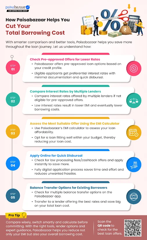 PaisaBazaar_in's tweet image. Cut your total borrowing cost with smarter loan choices 💸 
Compare interest rates, check pre-approved offers, calculate EMI, and apply online for quick disbursal—all in one place. Borrow smart, save more. 
#SmartLoans #LowerEMI #Paisabazaar