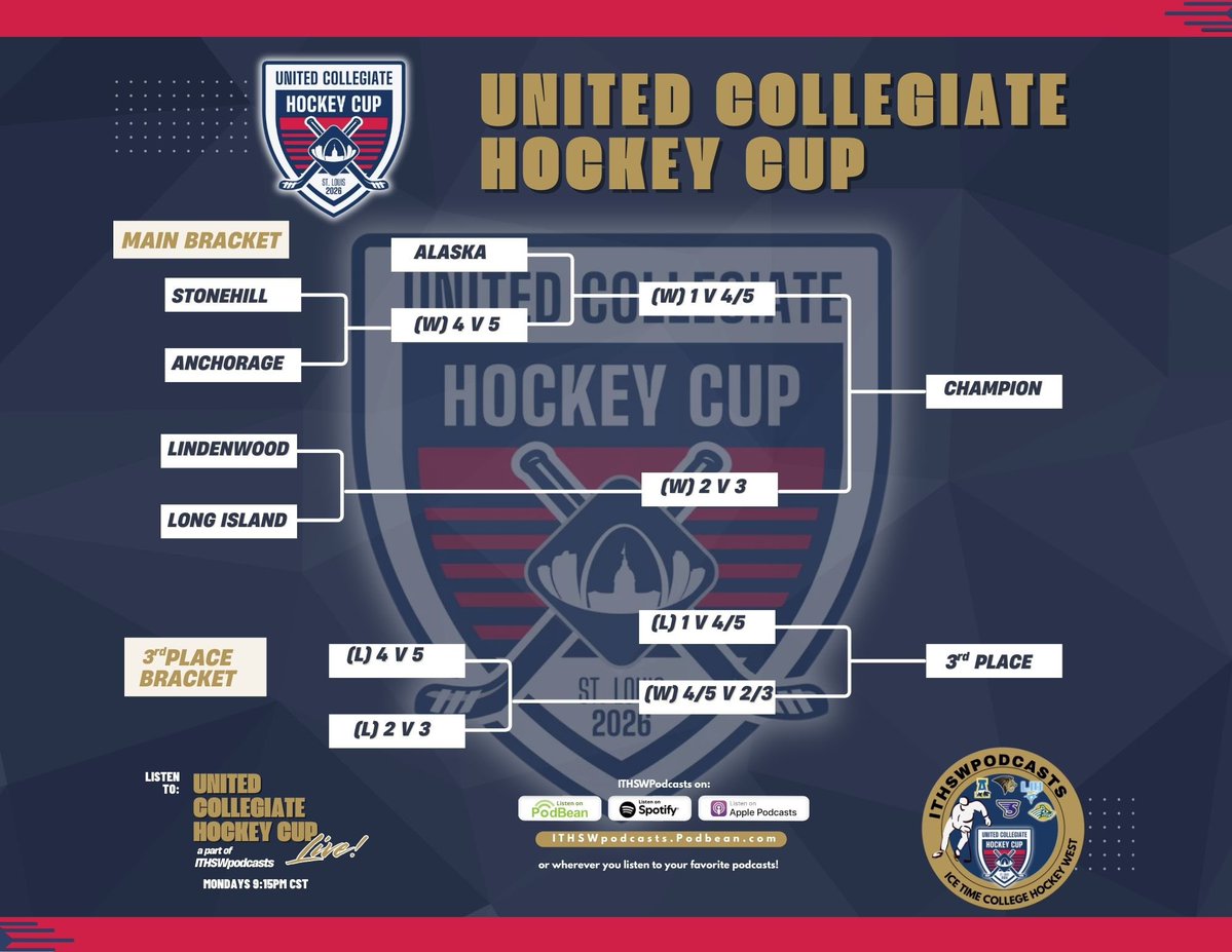 See you in St. Louis, MO this week for the first ever #UnitedCollegiateHockeyCup <a href="/NanooksHockey/">Alaska Hockey</a> <a href="/LULionsHockey/">Lindenwood Hockey</a> <a href="/LIUMHockey/">LIU Men’s Ice Hockey</a> <a href="/StonehillMIH/">Stonehill Ice Hockey</a> and <a href="/UAAHockey/">UAA Hockey</a> Watch for LIVE updates and nightly LIVE podcasts all week! Our own <a href="/ITHSWScott/">ITHSWScott</a> will be there start to finish! <a href="/NCAAIceHockey/">NCAA Ice Hockey</a>
