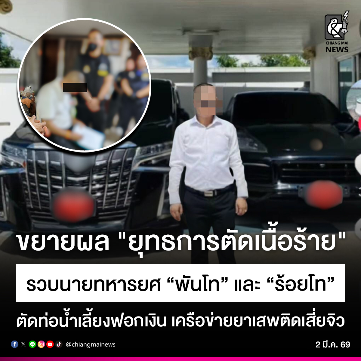 ป.ป.ส. ผนึกกำลังตำรวจภูธรภาค 5 ปูพรม ‼ ขยายผล "ยุทธการตัดเนื้อร้าย" ทลายเครือข่ายยาเสพติดเสี่ยจิว บุกรวบทหารยศ “พันโท” เอี่ยวท่อน้ำเลี้ยงฟอกเงิน และ หน่วยรบพิเศษยศ “ร้อยโท” ทีมขนลำเลียง ยึดของกลางได้หลายรายการมูลค่ารวมสูงกว่า 122 ล้านบาท

chiangmainews.co.th/news/3891769/

#เชียงใหม่นิวส์