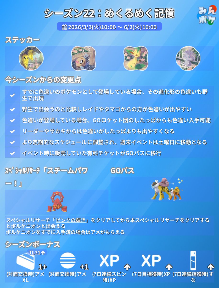 ポケモンGO攻略⚡みんポケ tweet media