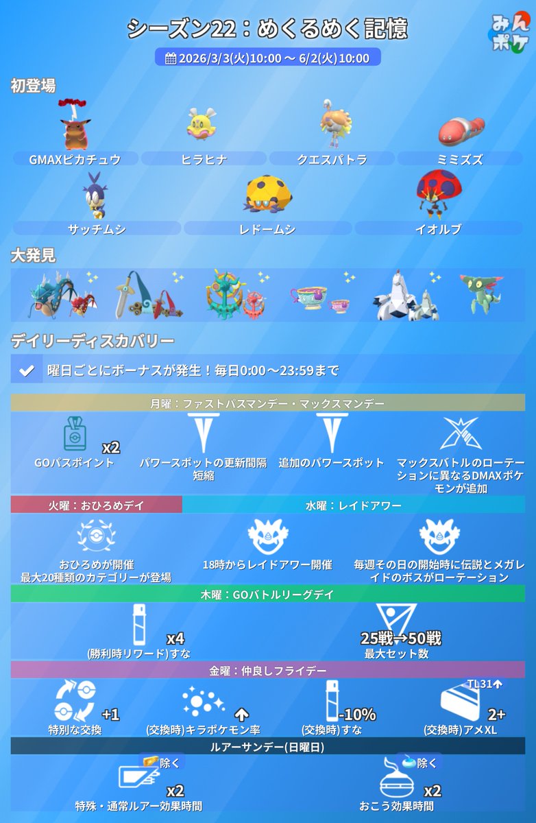 ポケモンGO攻略⚡みんポケ tweet media