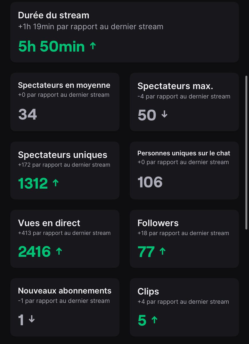 FataFTN's tweet image. ( Désolé j’ai oublié de tweet hier )
 Merci pour ce live malgré les bugs vous êtes les goat ❤️❤️#constant
