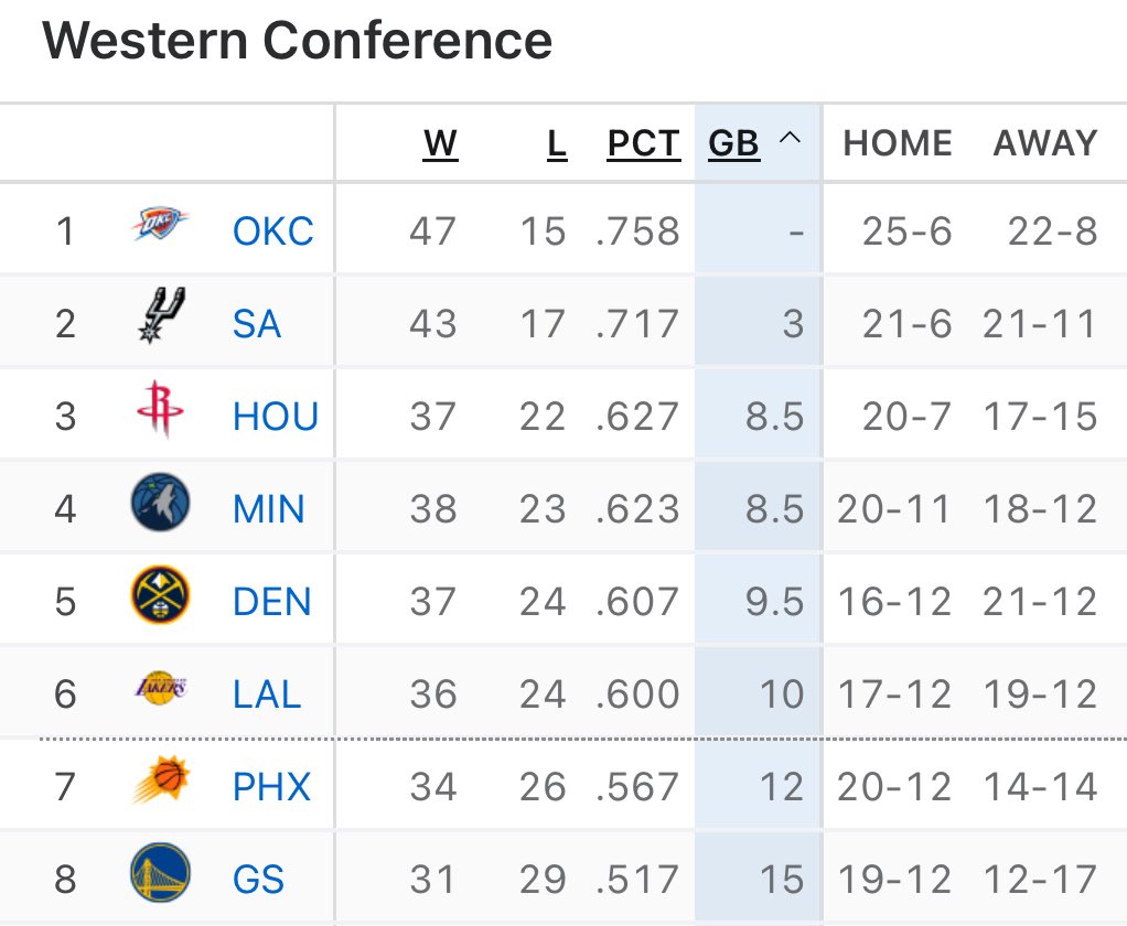 Lakers All Day Everyday tweet media