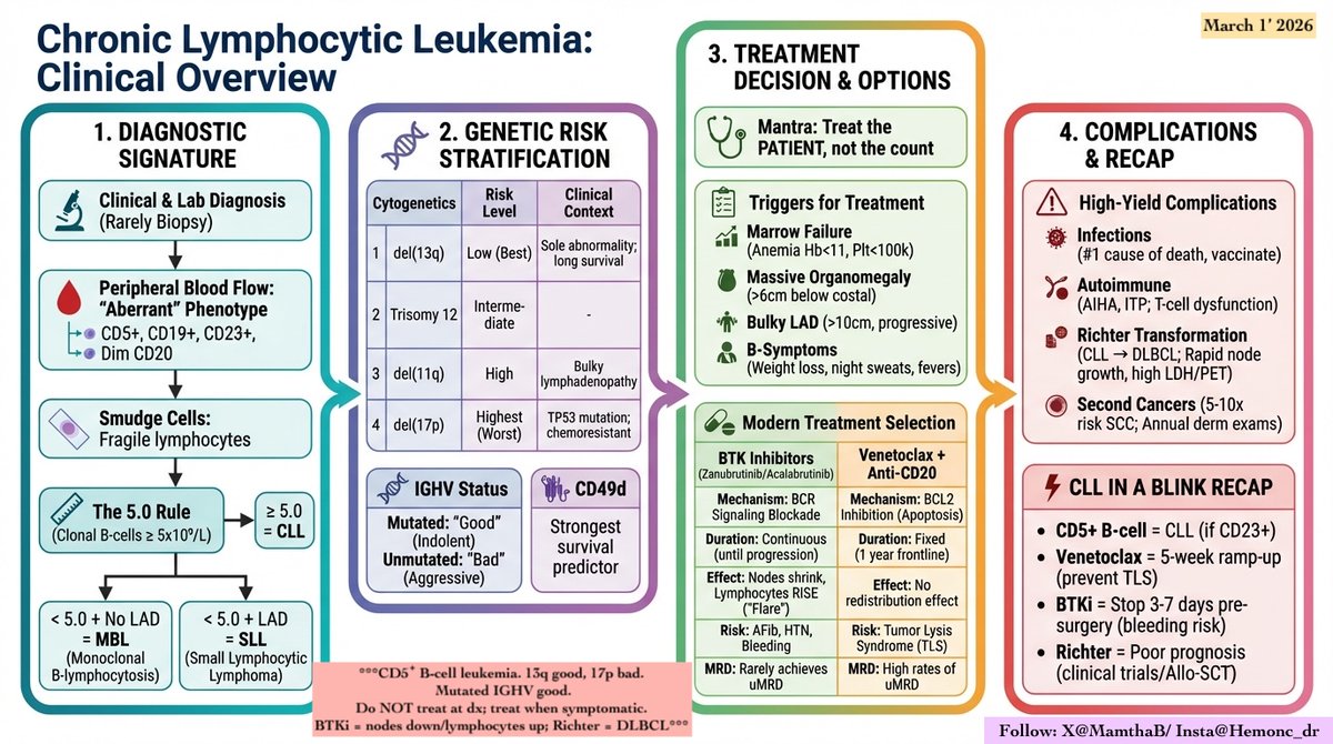 Mamtha Balla, MD, MPH, FACP tweet media