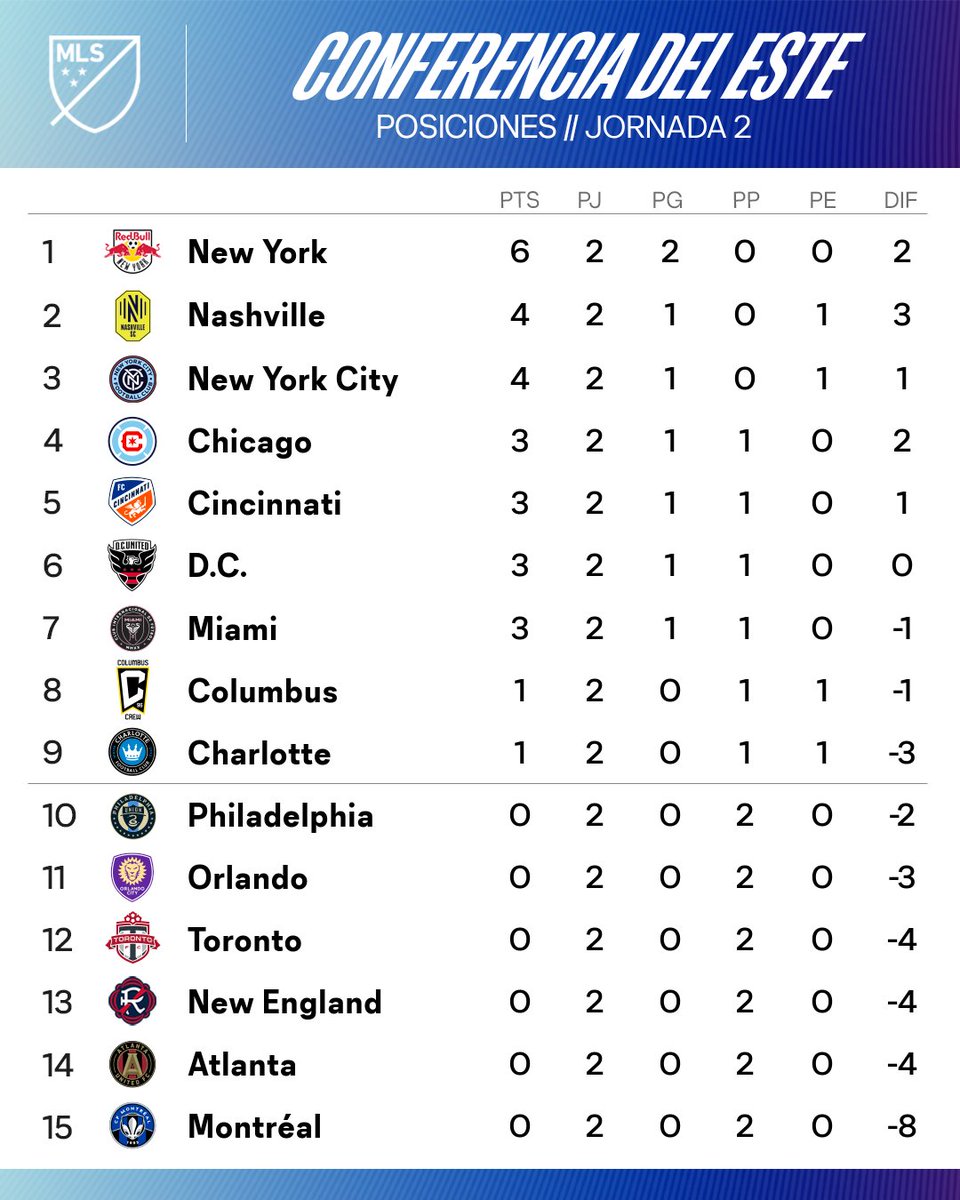 MLS Español tweet media