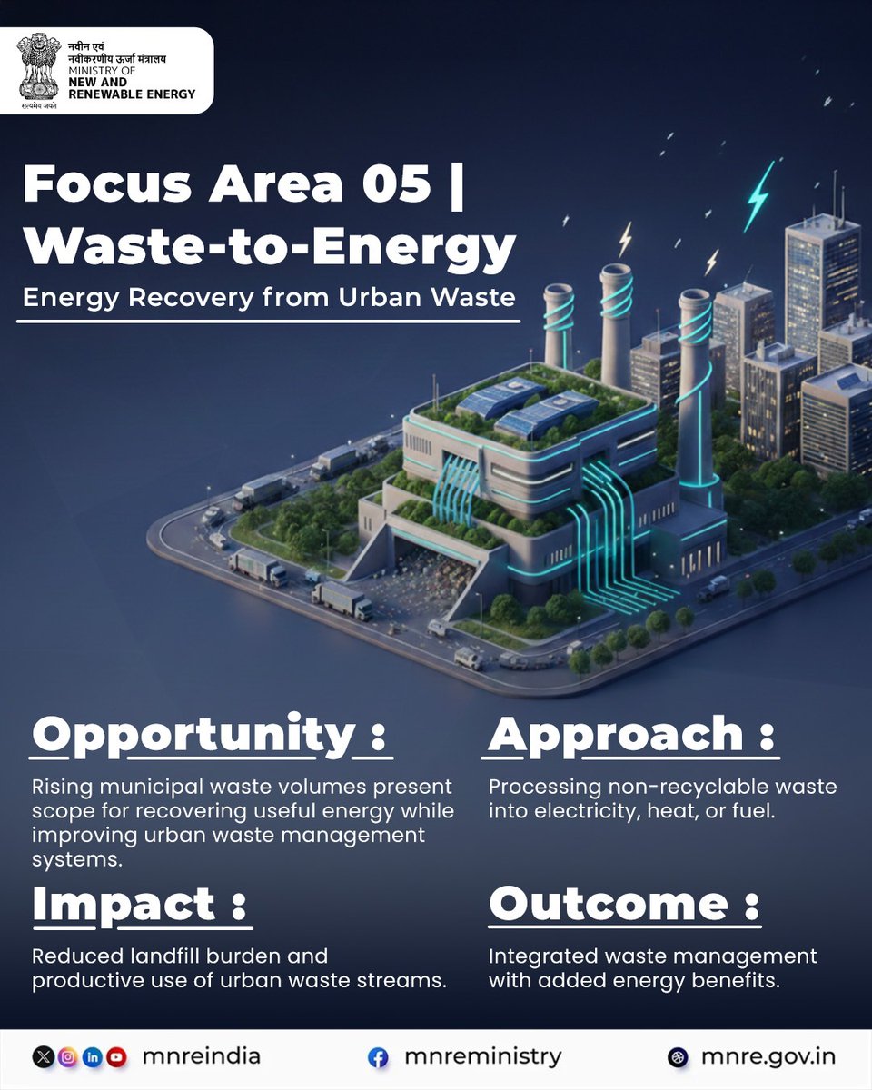 mnreindia's tweet image. Cities generate a large amount of solid waste that eventually reaches landfills. Waste-to-Energy projects steps in to recover usable energy from this stream, reducing landfill pressure while transforming urban waste into a productive input.

#BioEnergy #WasteToEnergy