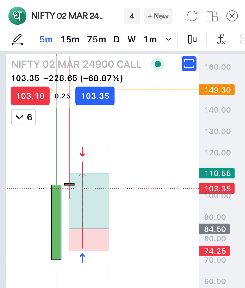 stockspicker_'s tweet image. Added Cash to #MF , Added one more sector specific Fund &amp;amp; Traded 2 #Call options in #NIFTY 

Great Start of the month 🥸
#RUTHLESS 🛍️🚀