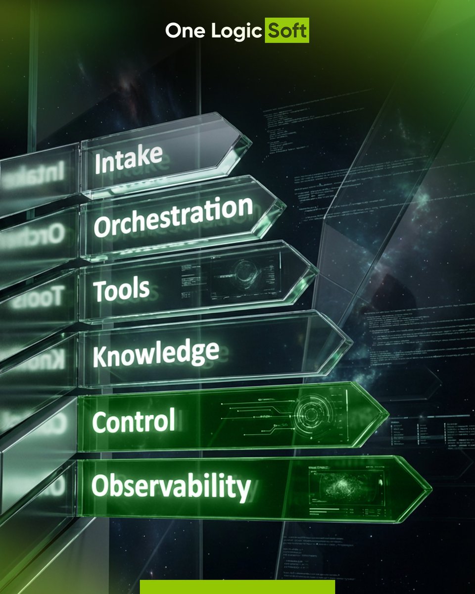 OneLogicSoft's tweet photo. AI breaks in enterprises not because of models, but because of workflows.
 Multi-agent systems add structure, control, and accountability.
Multi-Agent Systems for Enterprise Workflows https://t.co/1kSfpViK1e