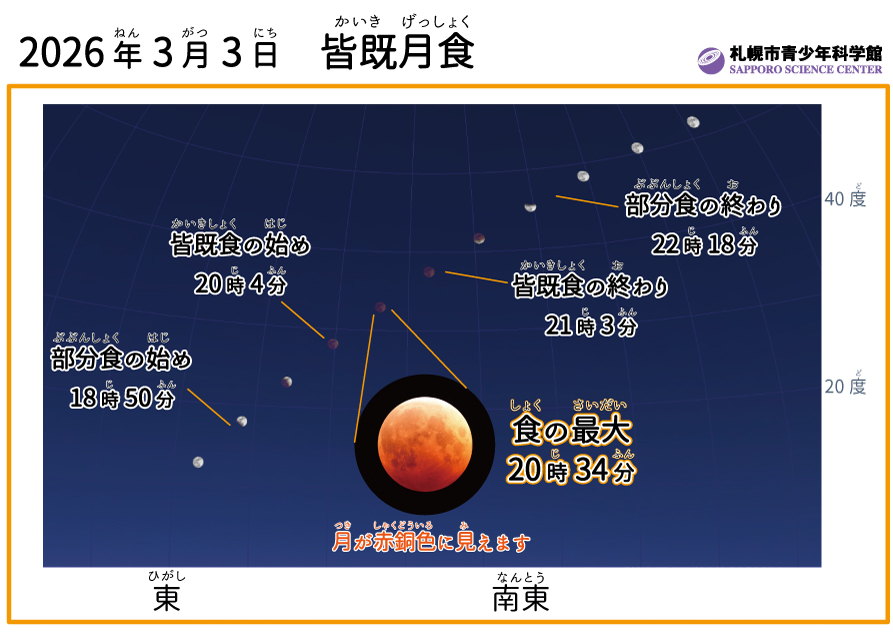 SapporoSC's tweet photo. 3/3(火)の夜に皆既月食が起こります。札幌は今のところ曇りの予報ですが、今回は見やすい時間帯に観測できるチャンスですので、雲の切れ間からでも見られるといいですね🌖
#札幌市青少年科学館
#科学館天体観望会
#天体観望
#札幌市天文台
#皆既月食
#月 https://t.co/C7DWqhWxbL