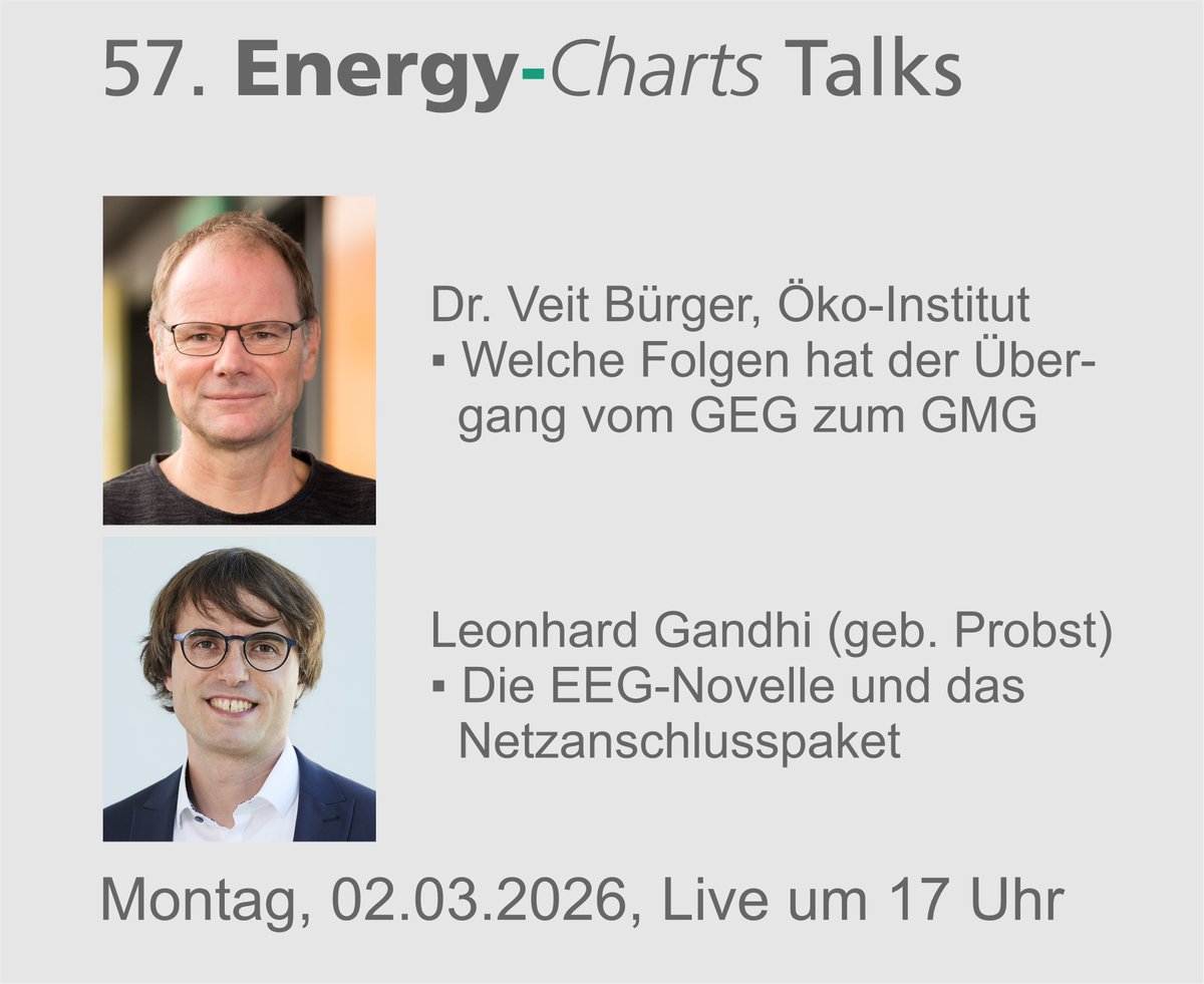 Heute Abend um 17 Uhr: Energy-Charts Talks
s.fhg.de/energy-charts-…
Wir freuen uns auf Ihre Teilnahme!