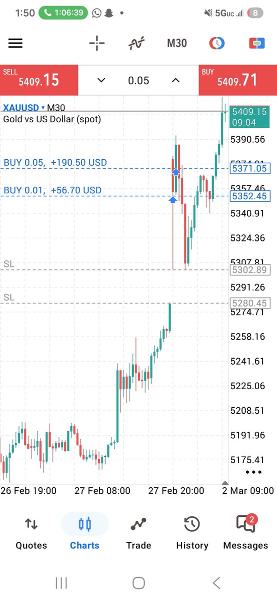 Hotboynan's tweet photo. Almost got stopped out, perfect sl positioning 😂 #XAUUSD #GOLD https://t.co/5l9Wz3uWcG