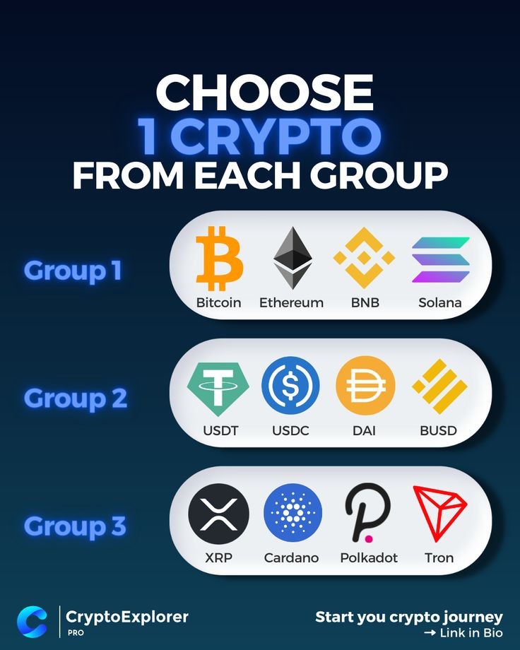 Group One BTC
GROUP TWO USDT
GROUP THREE XRP