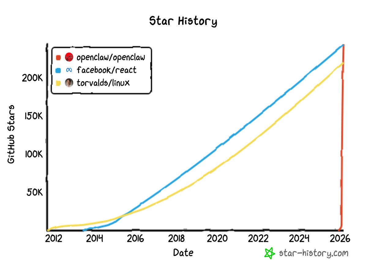 Star-history graph